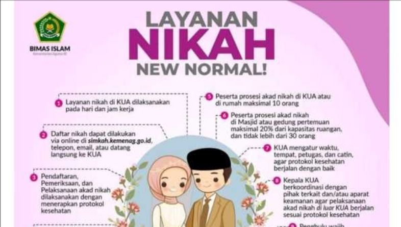 Akad Nikah Saat Pandemi Bisa di Luar KUA, Ini Syaratnya