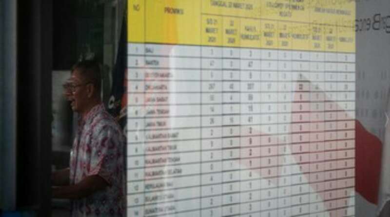 Update Corona 16 Juni: 40.400 Positif, 15.703 Sembuh