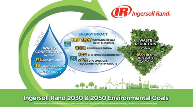 Ingersoll Rand Tetapkan Target Lingkungan Hidup untuk Tahun 2030 dan 2050