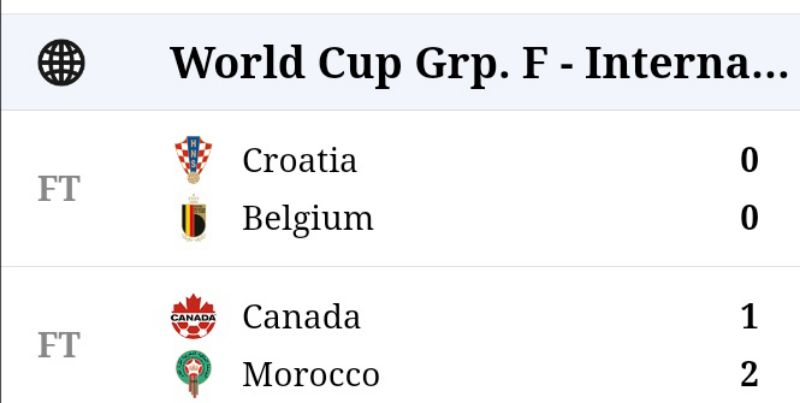 PIALA DUNIA | Hasil Pertandingan Grup F, Juara Grup, Maroko ke Babak 16 Besar Bersama Kroasia, Belgia dan Kanada Harus Mengurut Dada
