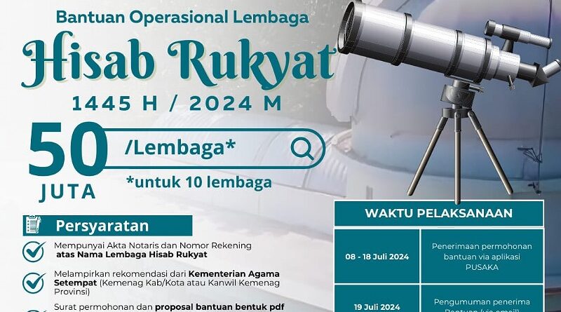 Kemenag Buka Program Bantuan Operasional untuk 10 Lembaga Hisab Rukyat Tahun 2024