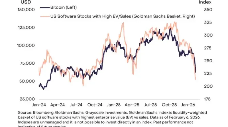 Bitcoin Correlation With Tech Stocks Revealed: 3 Critical Signals Shaping BTC’s 2026 Outlook