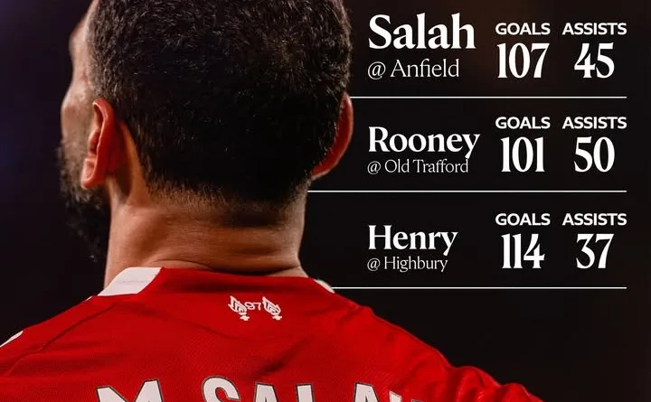 Di Balik Bayang-Bayang Pergantian Era, Mohamed Salah Masih Menantang Buku Sejarah Liverpool
