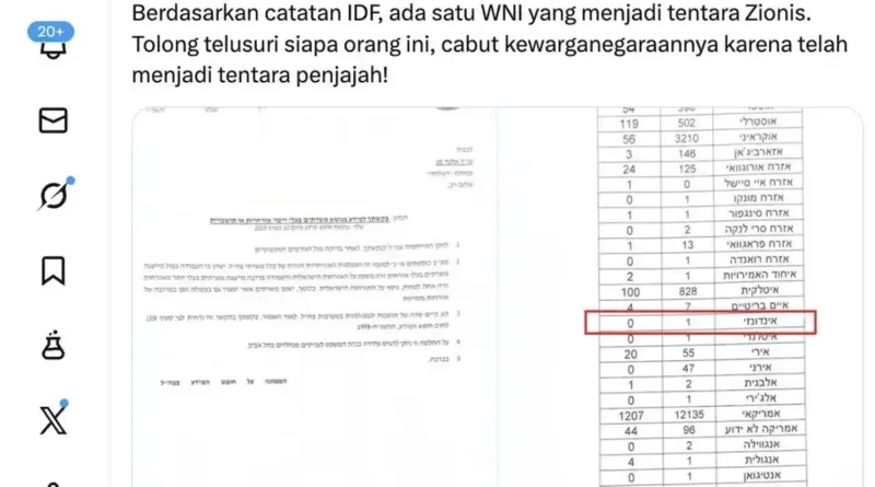 Isu WNI Jadi Tentara Israel Viral di Medsos, Kemenlu: Belum Ada Informasi Resmi
