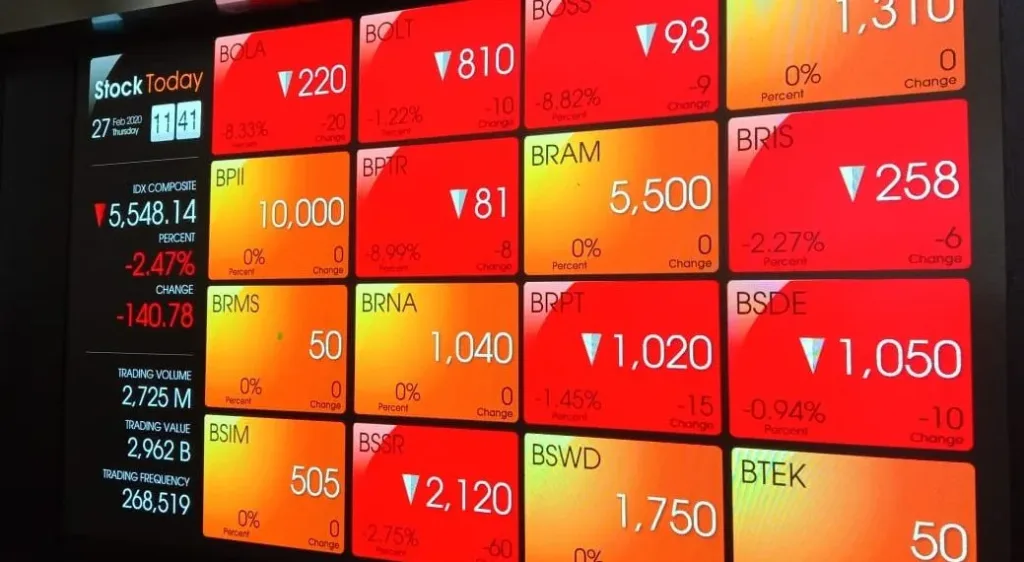 Bursa saham Asia anjlok akibat lonjakan harga minyak dunia di atas 100 dolar per barel./visi.news/ist.