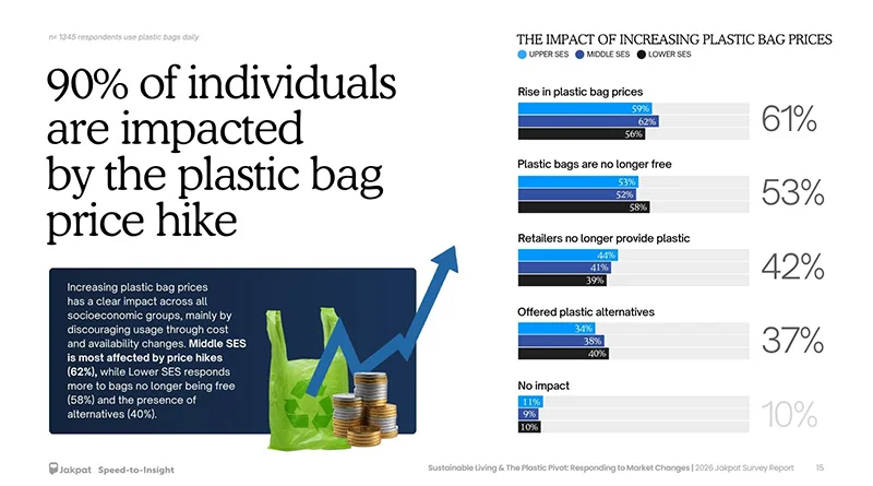 Plastik Makin Mahal, Sustainable Living Kini Jadi Jurus Hemat Masyarakat