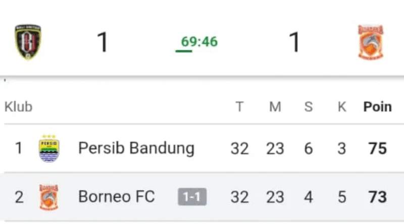 Mariano Peralta Selamatkan Borneo FC, Persaingan dengan Persib di Klasemen Kian Memanas